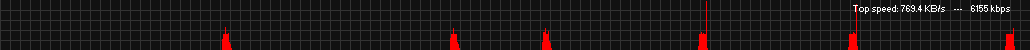 Server Bandwidth